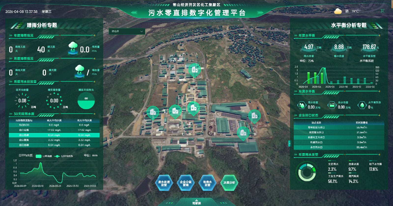 常山片区星级工业园区污水零直排数字化管理平台